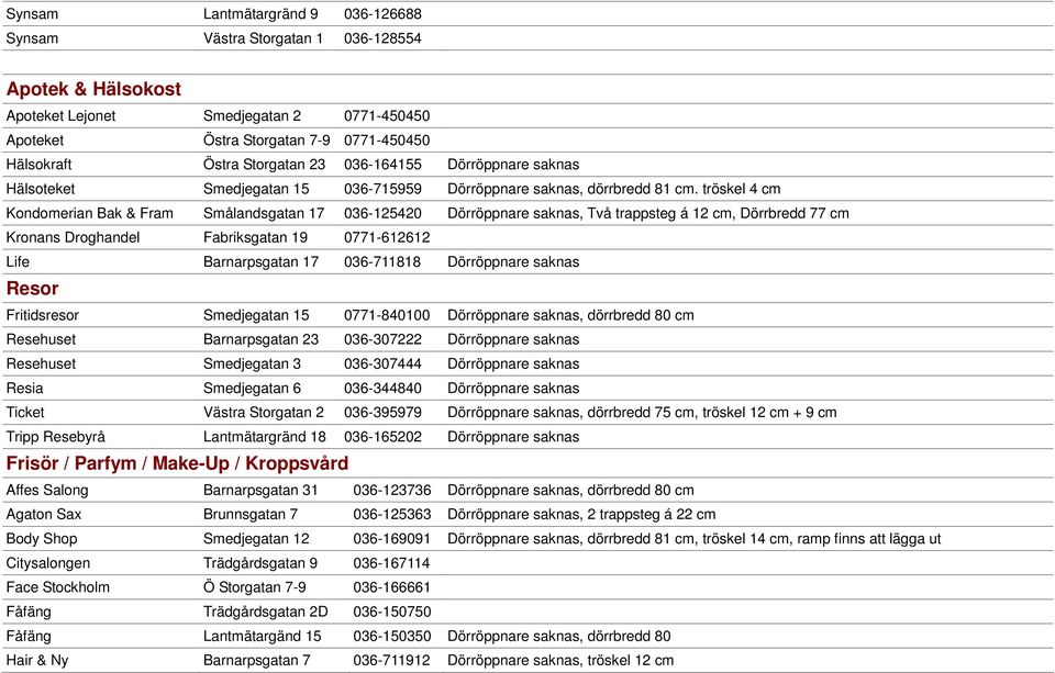 tröskel 4 cm Kondomerian Bak & Fram Smålandsgatan 17 036-125420 Dörröppnare saknas, Två trappsteg á 12 cm, Dörrbredd 77 cm Kronans Droghandel Fabriksgatan 19 0771-612612 Life Barnarpsgatan 17