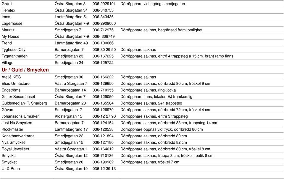 saknas Tygmarknaden Smedjegatan 23 036-167225 Dörröppnare saknas, entré 4 trappsteg a 15 cm.