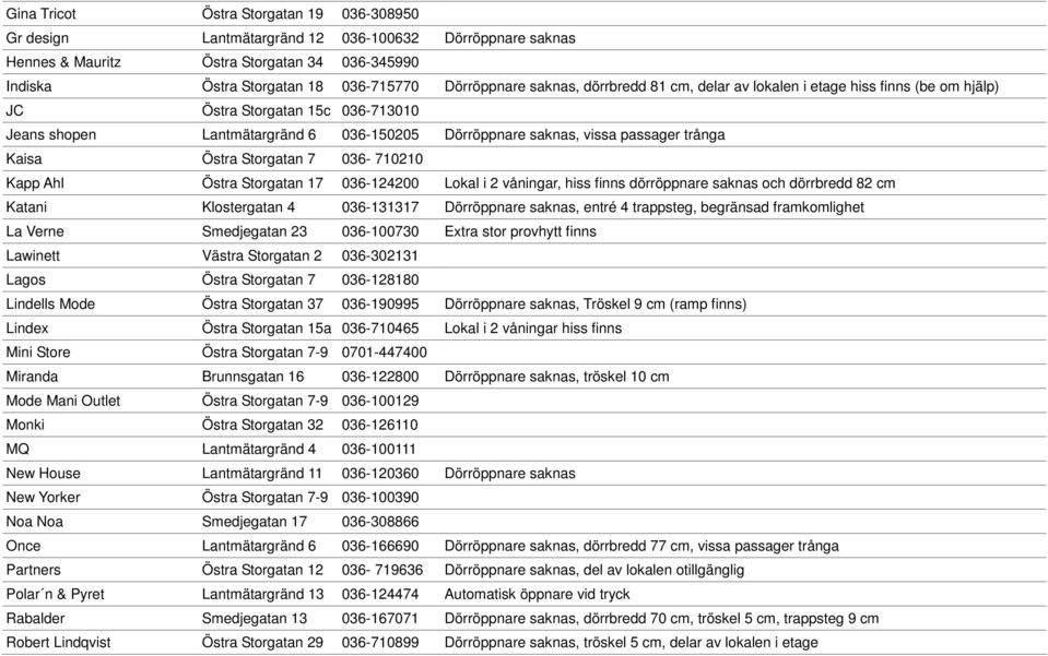 Östra Storgatan 7 036-710210 Kapp Ahl Östra Storgatan 17 036-124200 Lokal i 2 våningar, hiss finns dörröppnare saknas och dörrbredd 82 cm Katani Klostergatan 4 036-131317 Dörröppnare saknas, entré 4