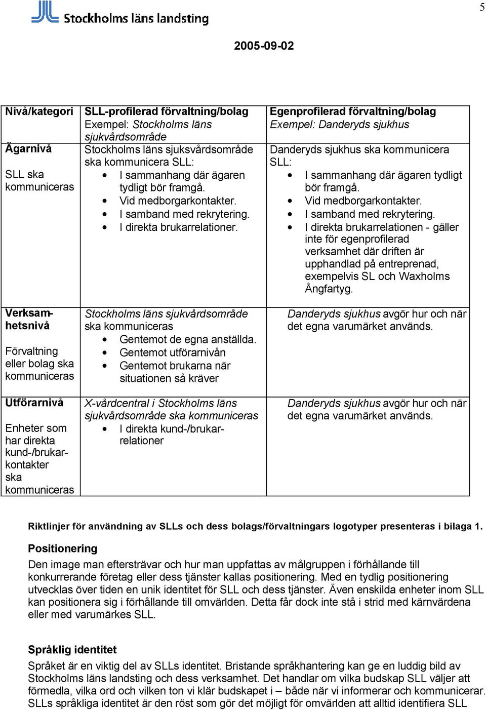 Egenprofilerad förvaltning/bolag Exempel: Danderyds sjukhus Danderyds sjukhus ska kommunicera SLL: I sammanhang där ägaren tydligt bör framgå. Vid medborgarkontakter. I samband med rekrytering.