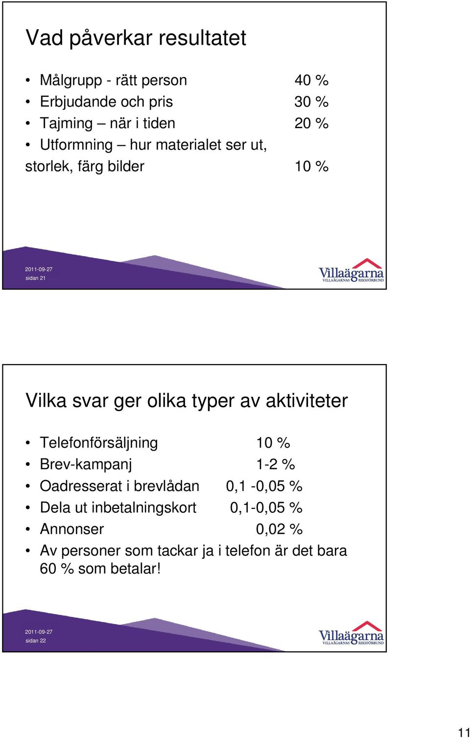 aktiviteter Telefonförsäljning 10 % Brev-kampanj 1-2 % Oadresserat i brevlådan 0,1-0,05 % Dela ut