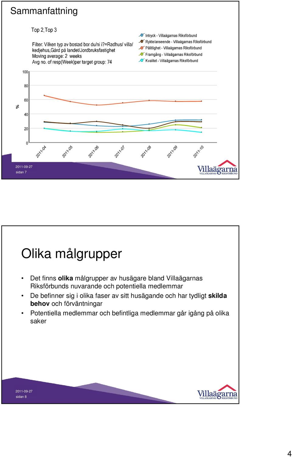 sig i olika faser av sitt husägande och har tydligt skilda behov och