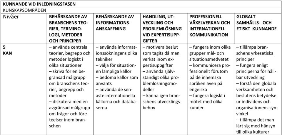 välja för situationen lämpliga källor bedöma källor som använts använda de senaste internationella källorna och databaserna HANDLING, UT- VECKLING OCH PROBLEMLÖSNING VID EXPERTISUPP- GIFTER motivera