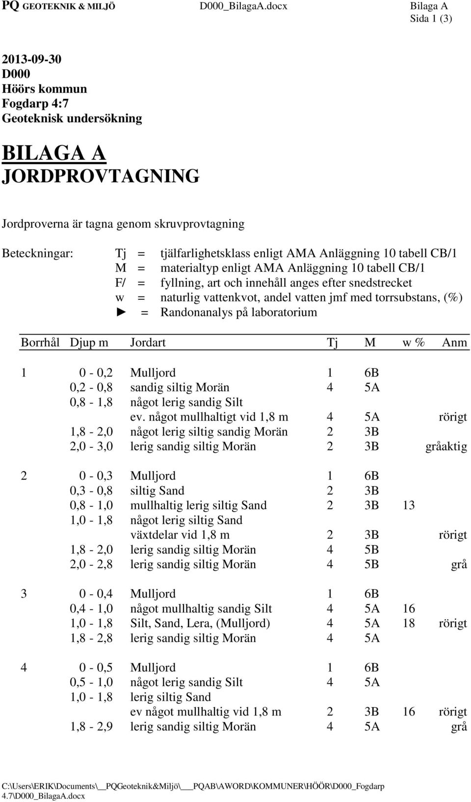 enligt AMA Anläggning 10 tabell CB/1 M = materialtyp enligt AMA Anläggning 10 tabell CB/1 F/ = fyllning, art och innehåll anges efter snedstrecket w = naturlig vattenkvot, andel vatten jmf med