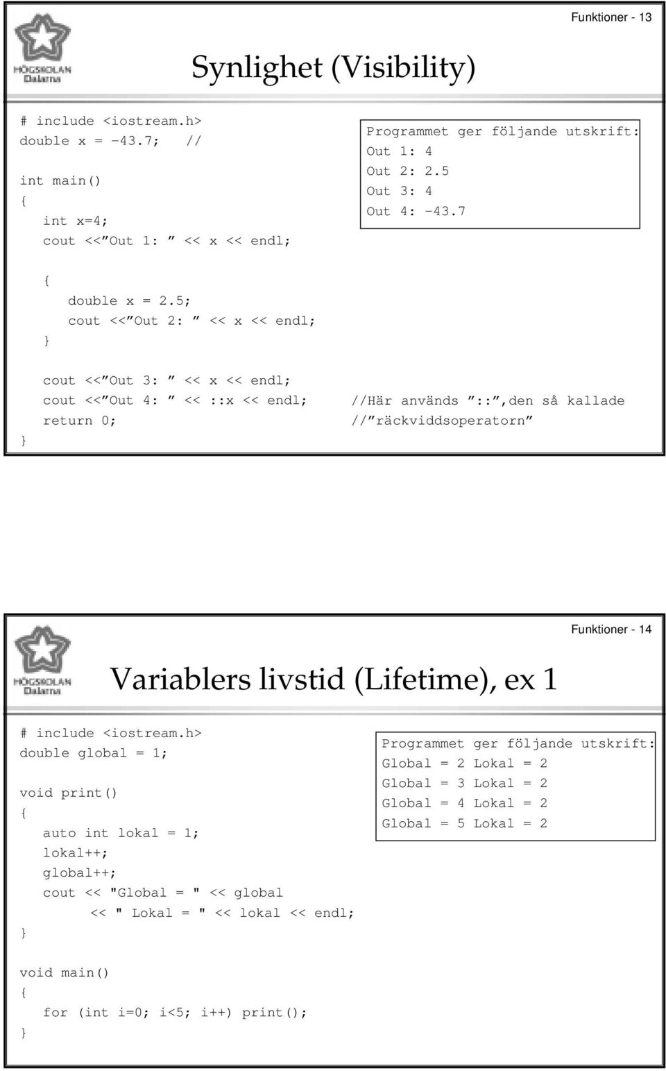 5; cout << Out 2: << x << endl; cout << Out 3: << x << endl; cout << Out 4: << ::x << endl; return 0; //Här används ::,den så kallade // räckviddsoperatorn Funktioner - 14