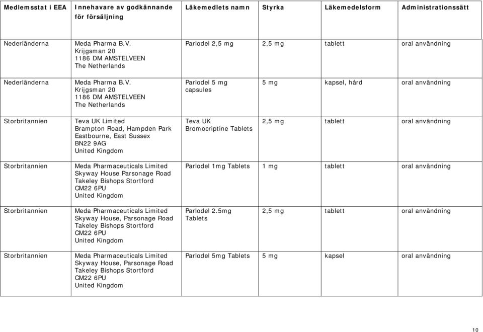 EN The Netherlands Parlodel 2,5 mg Nederländerna Meda Pharma B.V.