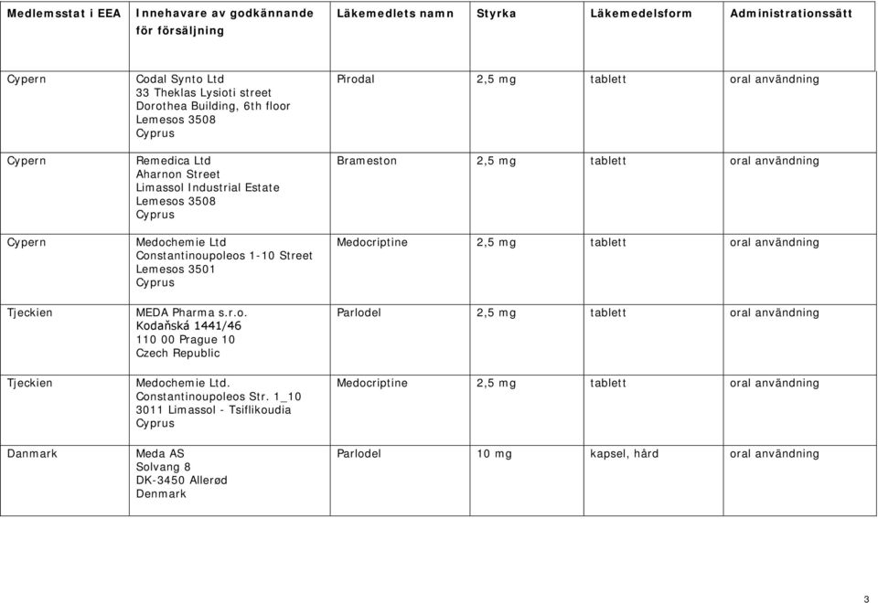 Ltd Constantinoupoleos 1-10 Street Lemesos 3501 Cyprus MEDA Pharma s.r.o. Kodaňská 1441/46 110 00 Prague 10 Czech Republic Medochemie Ltd. Constantinoupoleos Str.