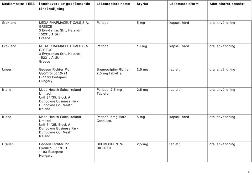 , Halandri 15231, Attiki Greece Parlodel 5 mg kapsel, hård oral användning Parlodel 10 mg kapsel, hård oral användning Ungern Gedeon Richter Plc Gyömrői út 19-21 H-1103 Budapest Hungary