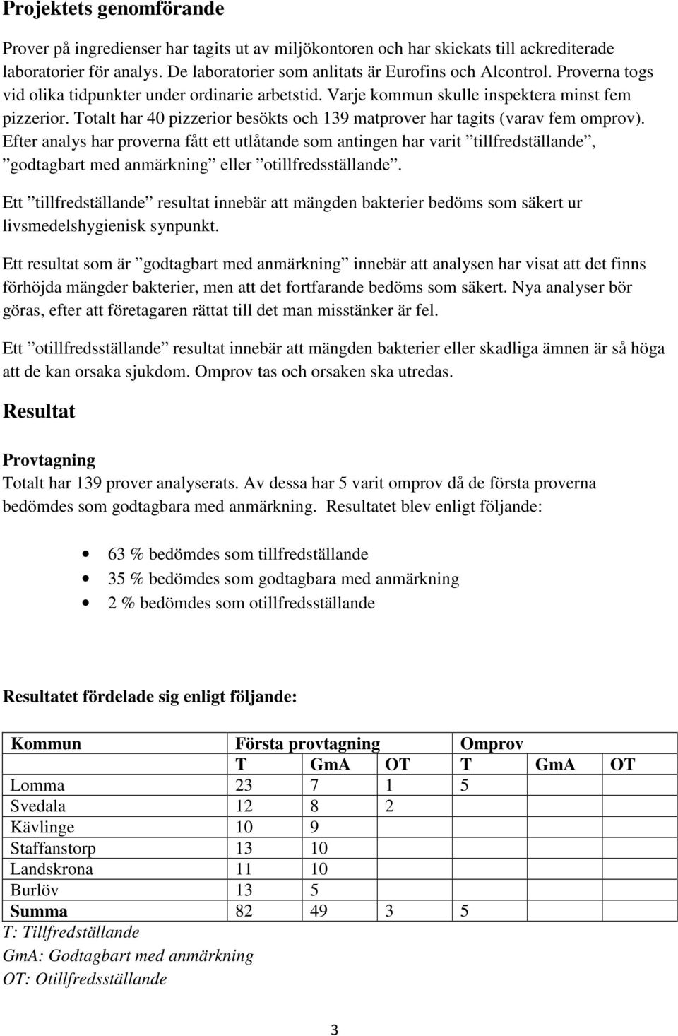 Efter analys har proverna fått ett utlåtande som antingen har varit tillfredställande, godtagbart med anmärkning eller otillfredsställande.