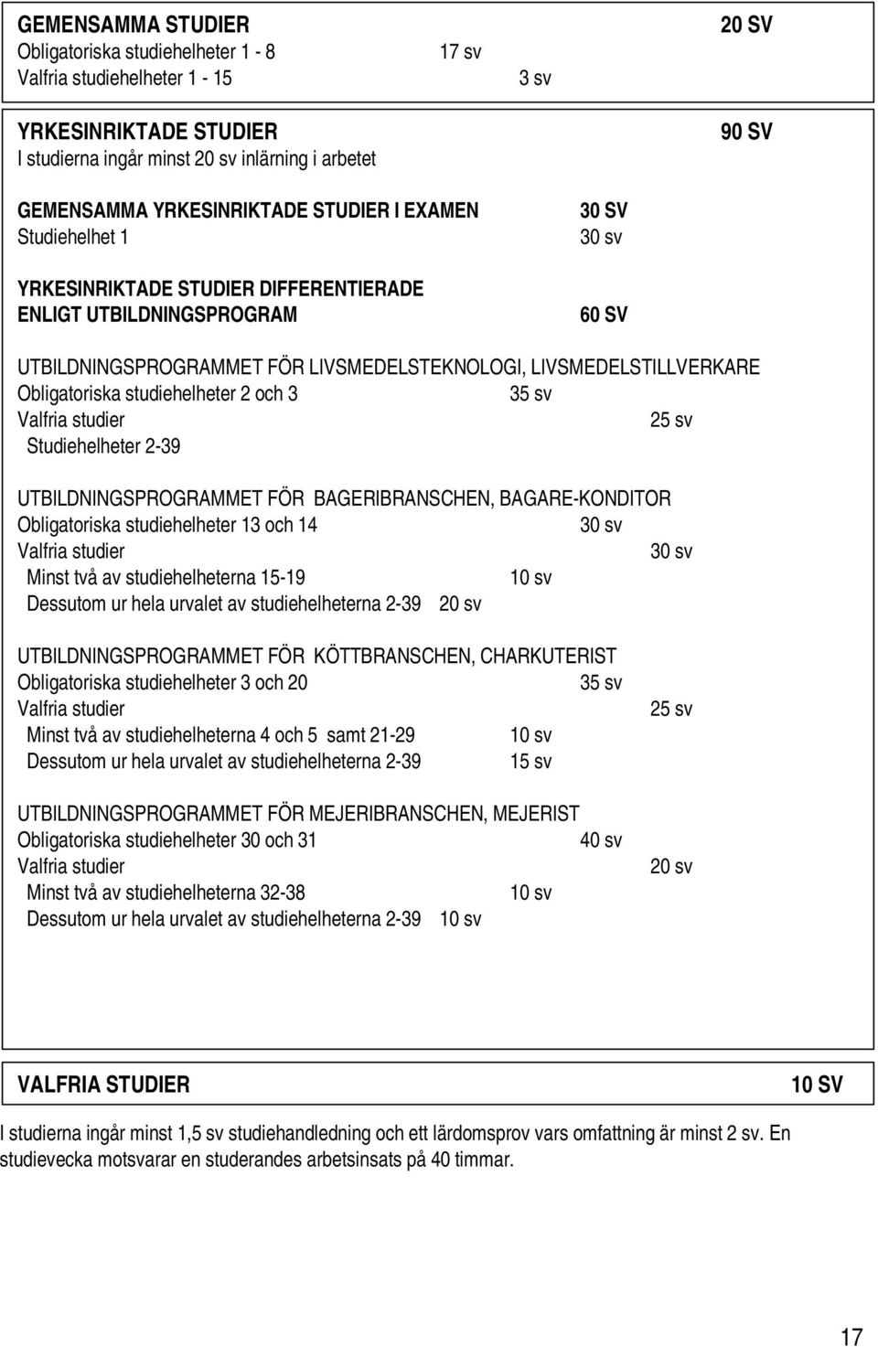 Obligatoriska studiehelheter 2 och 3 35 sv Valfria studier 25 sv Studiehelheter 2-39 UTBILDNINGSPROGRAMMET FÖR BAGERIBRANSCHEN, BAGARE-KONDITOR Obligatoriska studiehelheter 13 och 14 30 sv Valfria