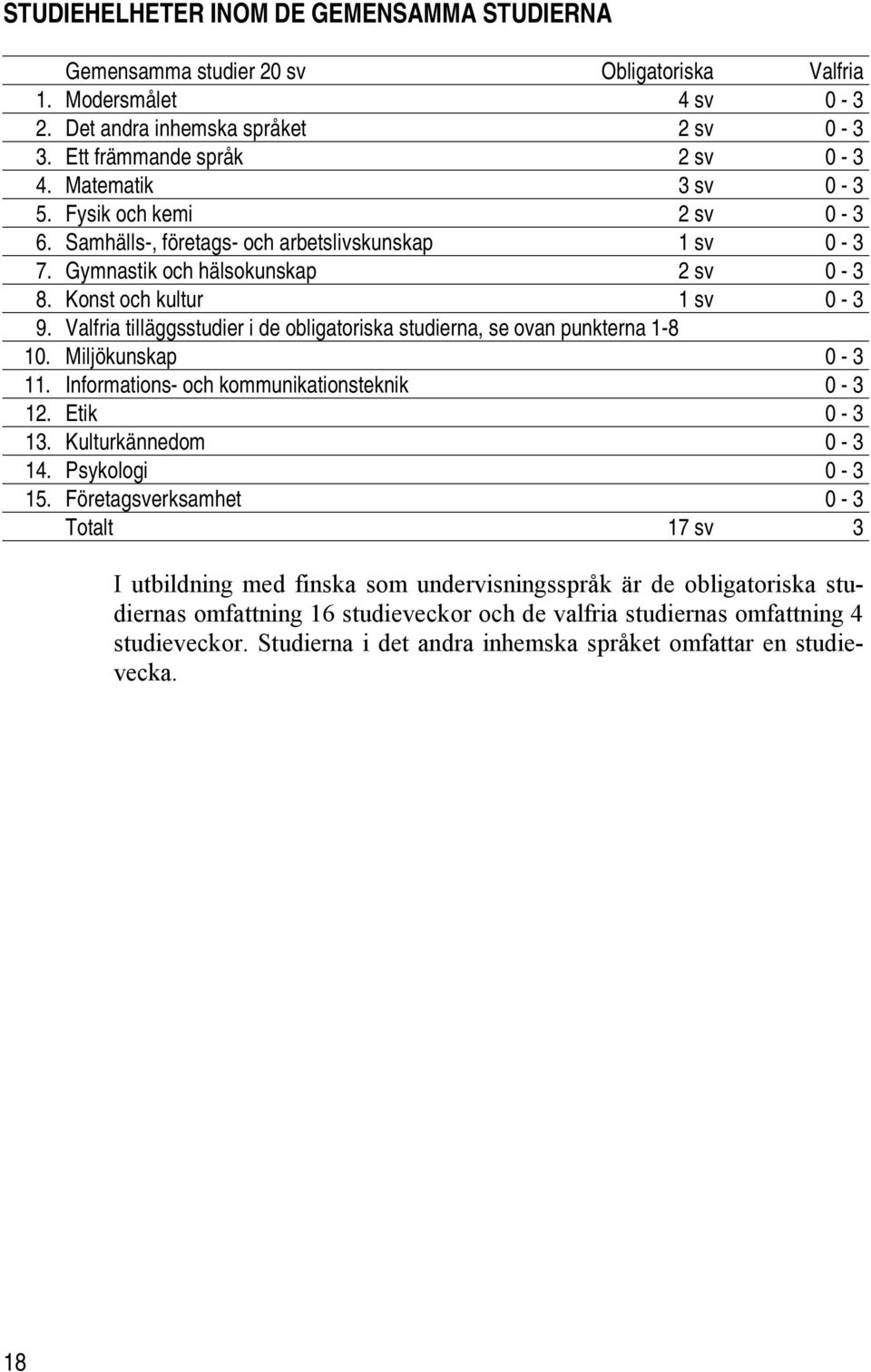 Valfria tilläggsstudier i de obligatoriska studierna, se ovan punkterna 1-8 10. Miljökunskap 0-3 11. Informations- och kommunikationsteknik 0-3 12. Etik 0-3 13. Kulturkännedom 0-3 14.