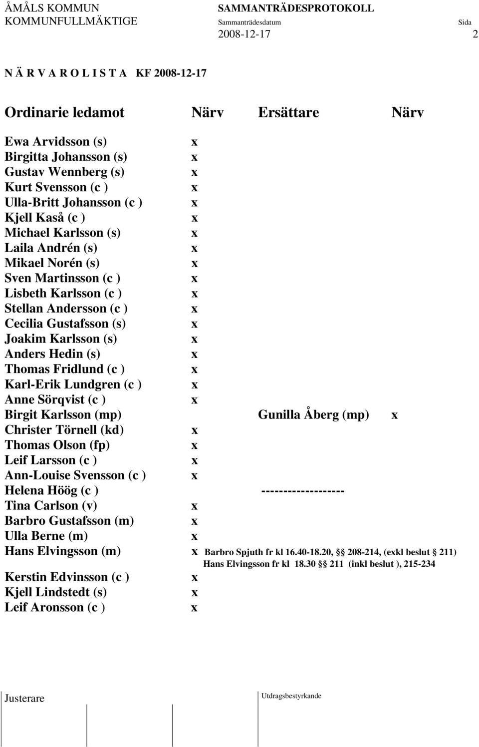 (s) x Anders Hedin (s) x Thomas Fridlund (c ) x Karl-Erik Lundgren (c ) x Anne Sörqvist (c ) x Birgit Karlsson (mp) Gunilla Åberg (mp) x Christer Törnell (kd) x Thomas Olson (fp) x Leif Larsson (c )