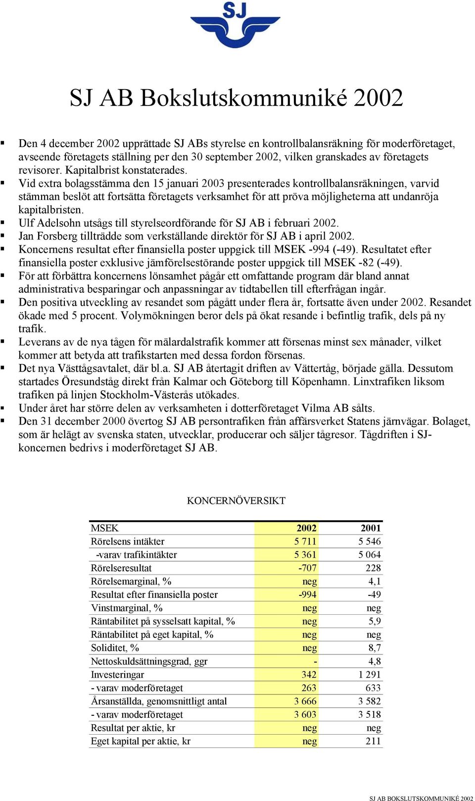 Vid extra bolagsstämma den 15 januari 2003 presenterades kontrollbalansräkningen, varvid stämman beslöt att fortsätta företagets verksamhet för att pröva möjligheterna att undanröja kapitalbristen.