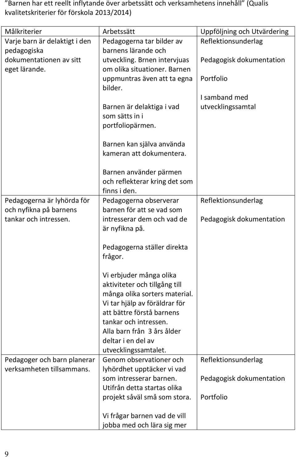 Barnen är delaktiga i vad som sätts in i portfoliopärmen. Barnen kan själva använda kameran att dokumentera.