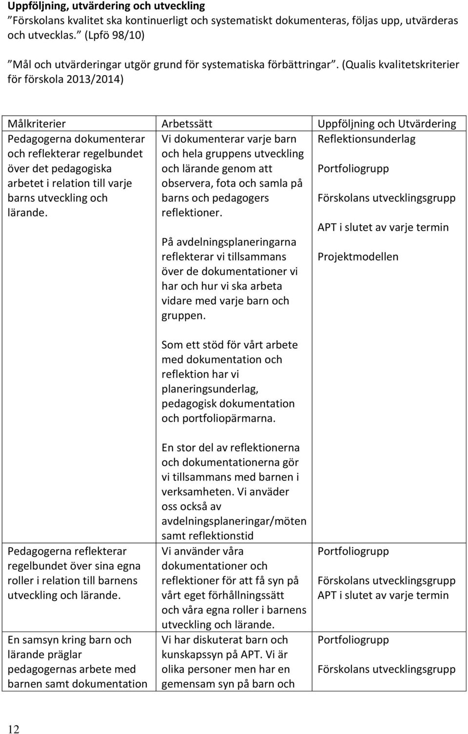 (Qualis kvalitetskriterier för förskola 2013/2014) Pedagogerna dokumenterar och reflekterar regelbundet över det pedagogiska arbetet i relation till varje barns utveckling och lärande.