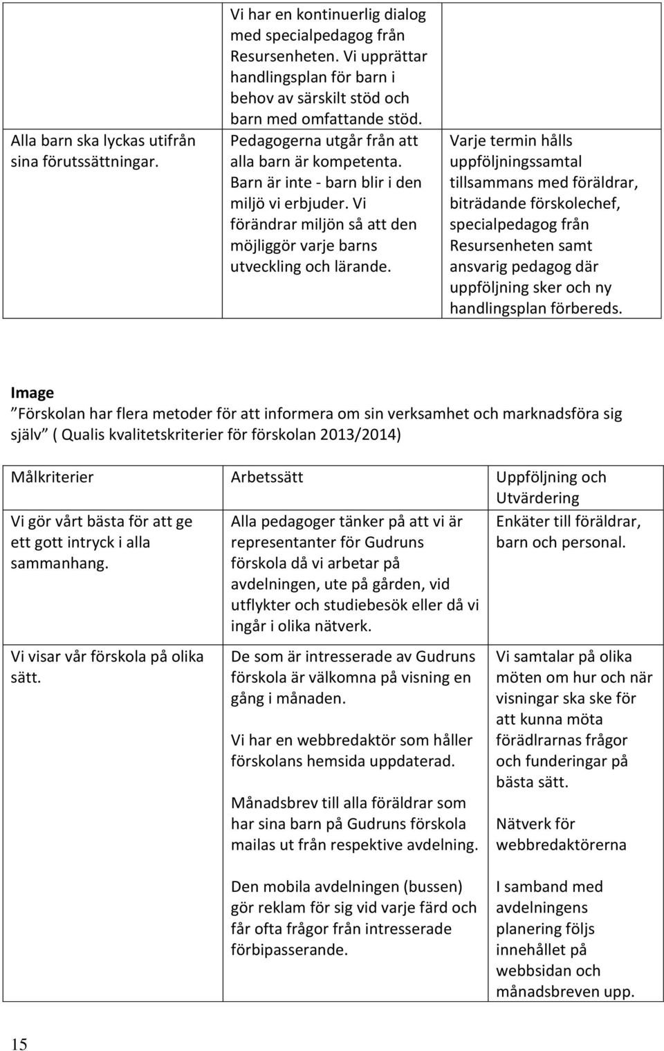 Vi förändrar miljön så att den möjliggör varje barns utveckling och lärande.