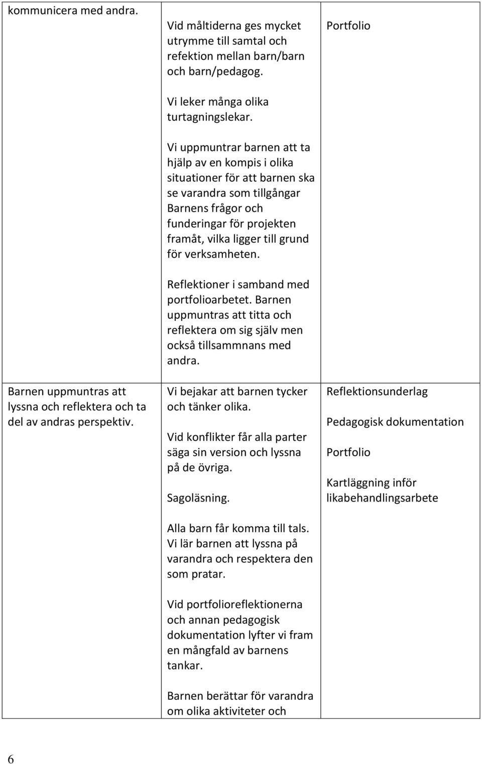 Vi uppmuntrar barnen att ta hjälp av en kompis i olika situationer för att barnen ska se varandra som tillgångar Barnens frågor och funderingar för projekten framåt, vilka ligger till grund för