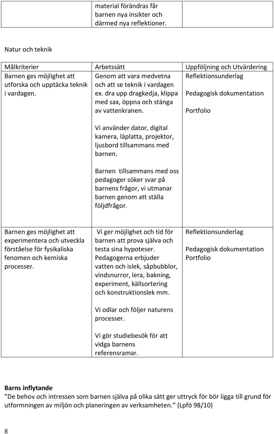 Vi använder dator, digital kamera, läplatta, projektor, ljusbord tillsammans med barnen.