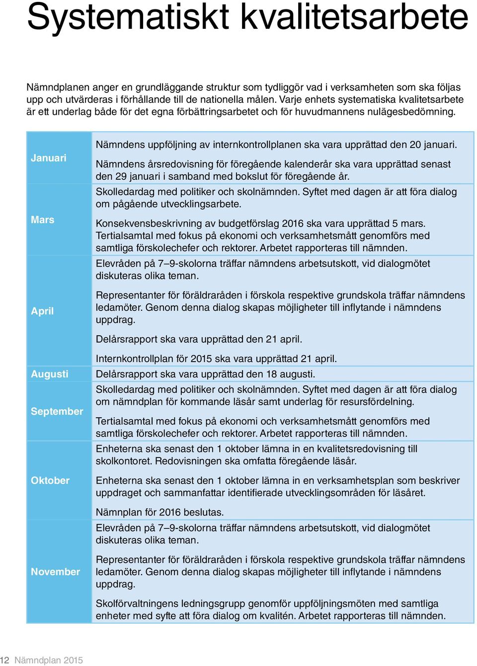 Januari Mars April Nämndens uppföljning av internkontrollplanen ska vara upprättad den 20 januari.