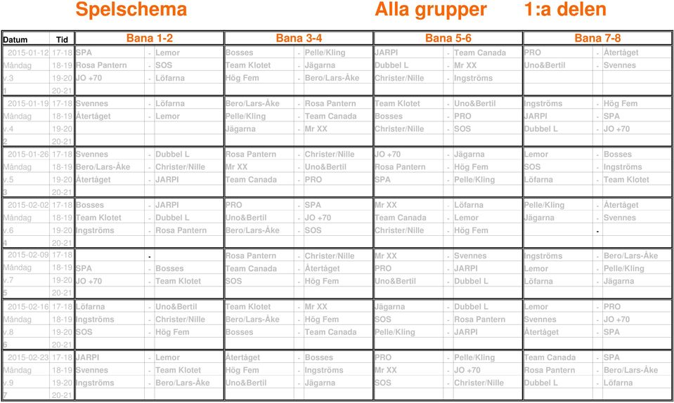 3 19-20 JO +70 - Löfarna Hög Fem - Bero/Lars-Åke Christer/Nille - Ingströms 1 20-21 2015-01-19 17-18 Svennes - Löfarna Bero/Lars-Åke - Rosa Pantern Team Klotet - Uno&Bertil Ingströms - Hög Fem