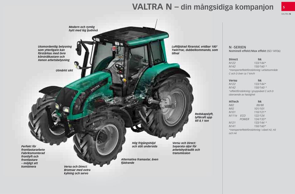 *transporteffektförstärkning i arbetsområde C och D över ca 7 km/h Versu hk N122 133/144* N142 150/160 * *effektförstärkning i gruppväxel C och D oberoende av hastighet HiTech hk N82 88/88 N92