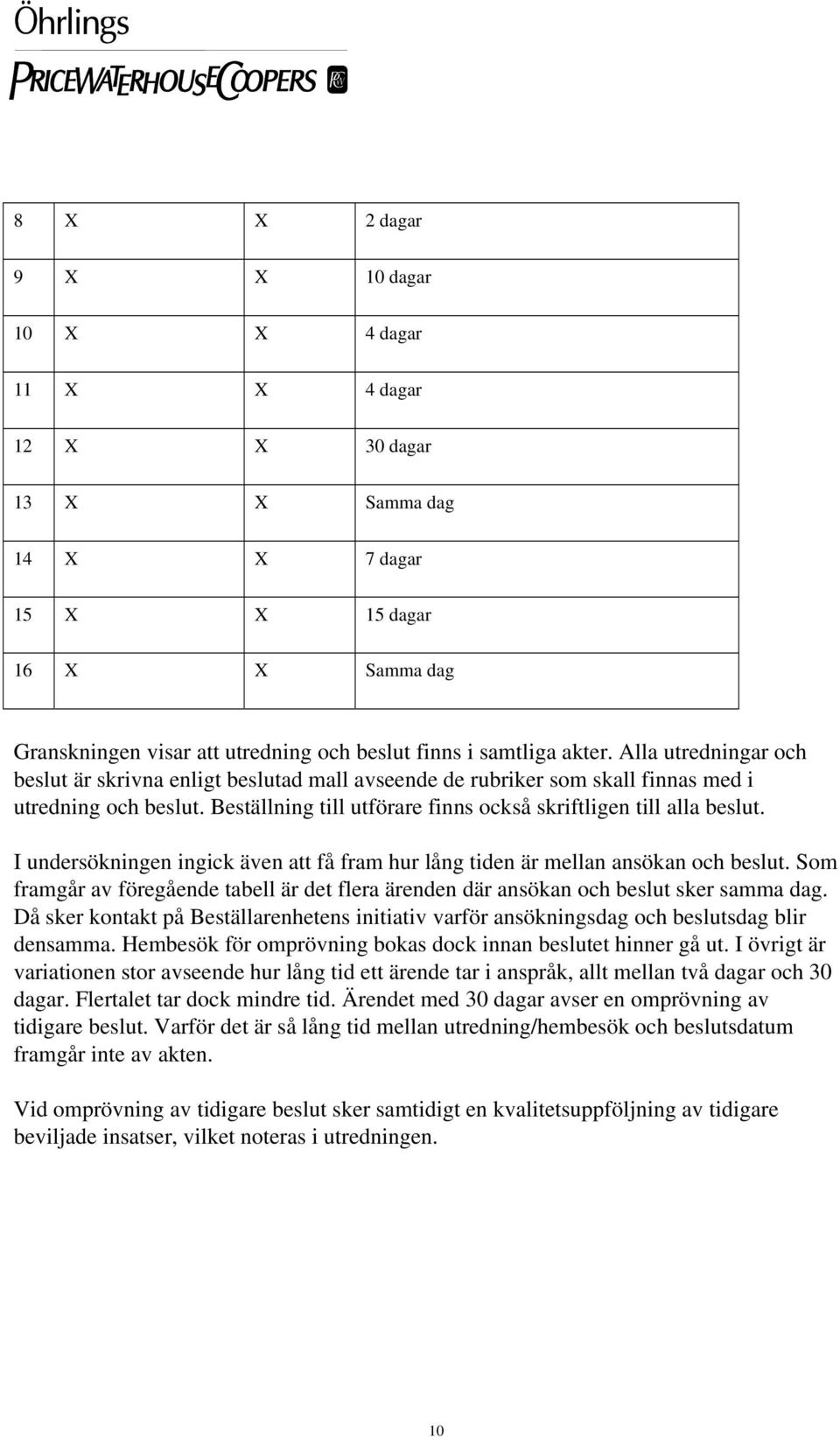 Beställning till utförare finns också skriftligen till alla beslut. I undersökningen ingick även att få fram hur lång tiden är mellan ansökan och beslut.