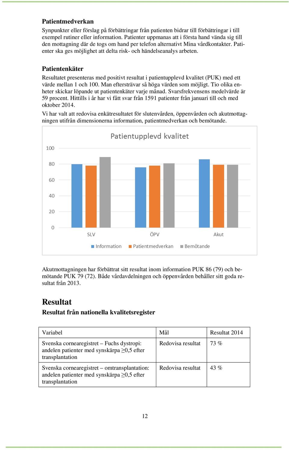 Patienter ska ges möjlighet att delta risk- och händelseanalys arbeten. Patientenkäter Resultatet presenteras med positivt resultat i patientupplevd kvalitet (PUK) med ett värde mellan 1 och 100.