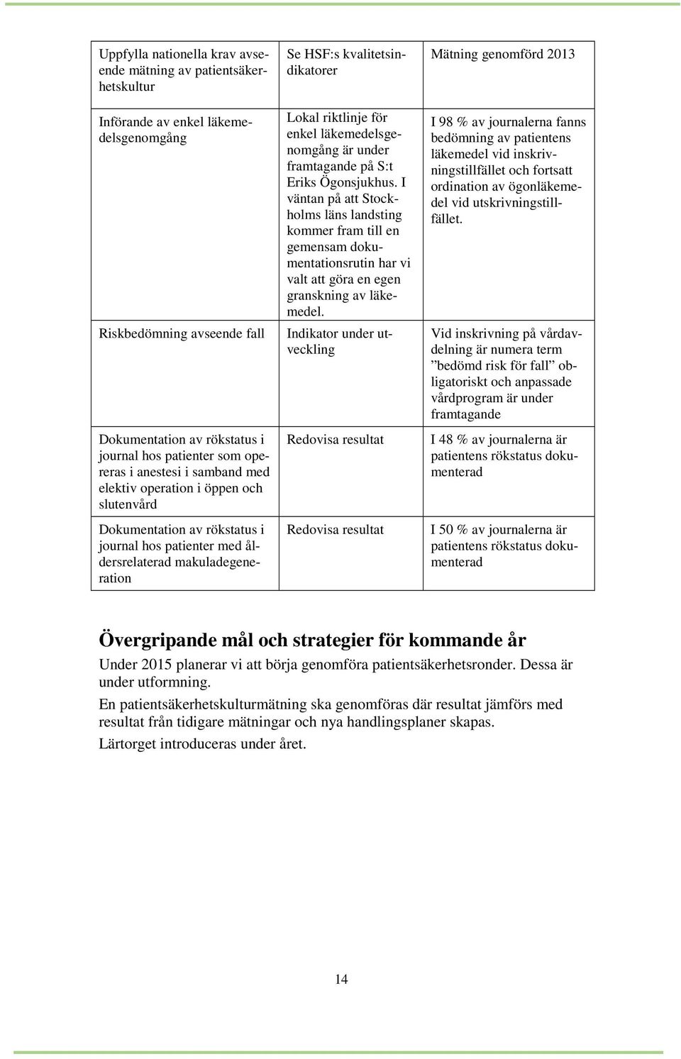 riktlinje för enkel läkemedelsgenomgång är under framtagande på S:t Eriks Ögonsjukhus.