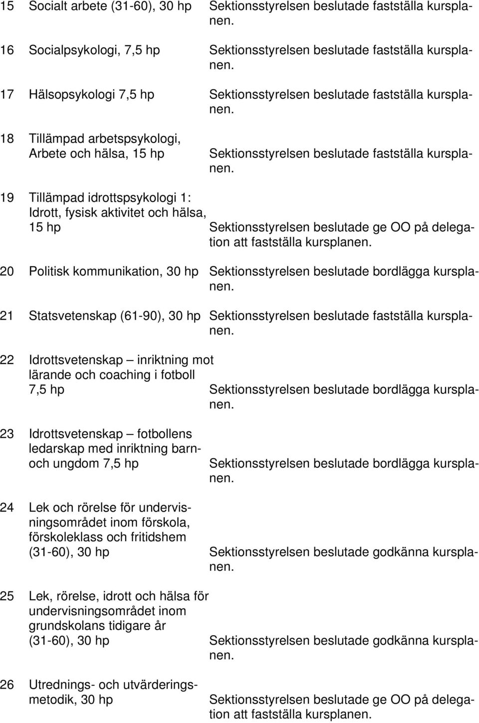 21 Statsvetenskap (61-90), 30 hp 22 Idrottsvetenskap inriktning mot lärande och coaching i fotboll 7,5 hp Sektionsstyrelsen beslutade bordlägga kursplanen.