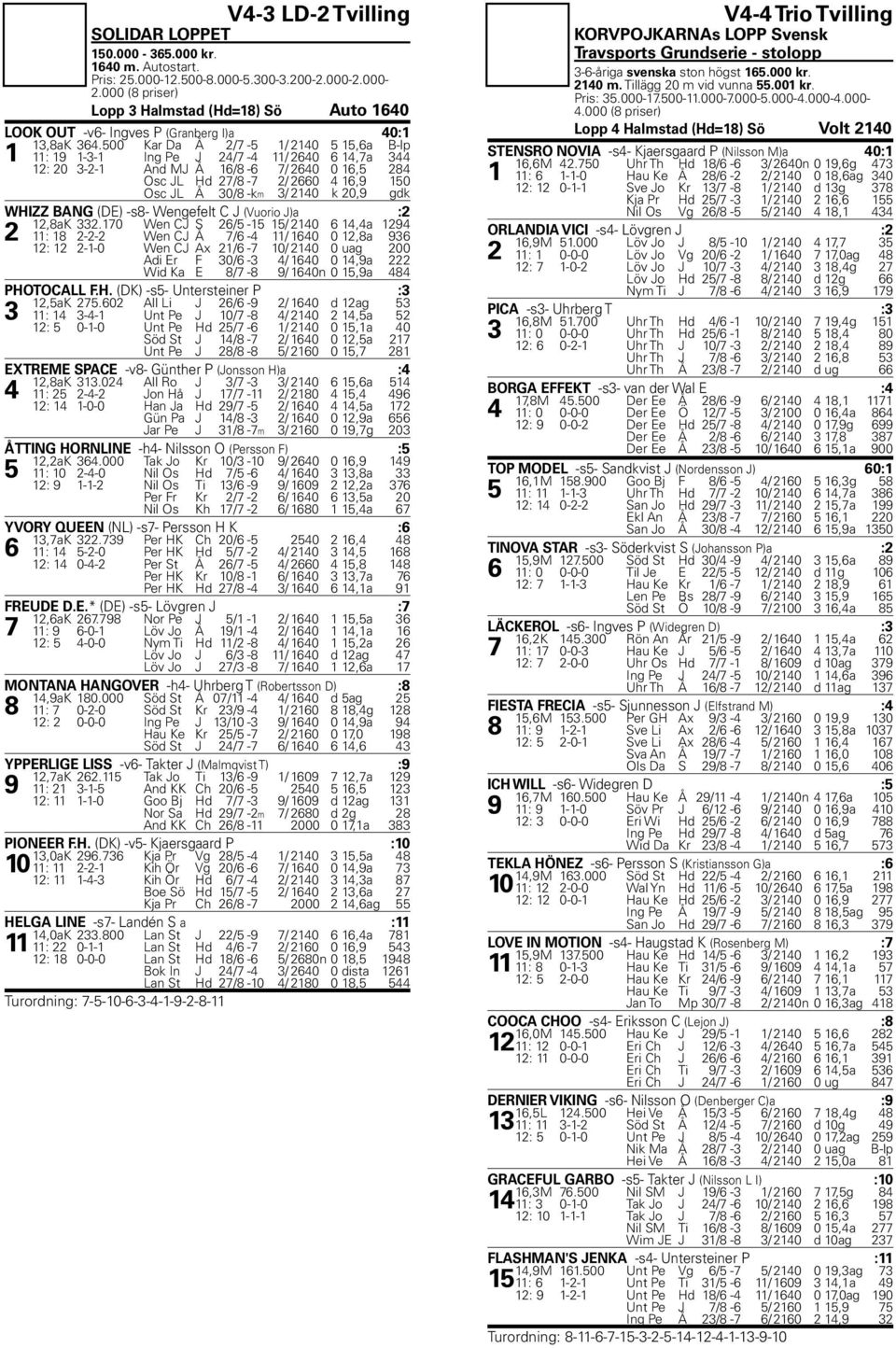 2140 k 20,9 gdk WHIZZ BANG (DE) -s8- Wengefelt C J (Vuorio J)a :2 12,8aK 332.