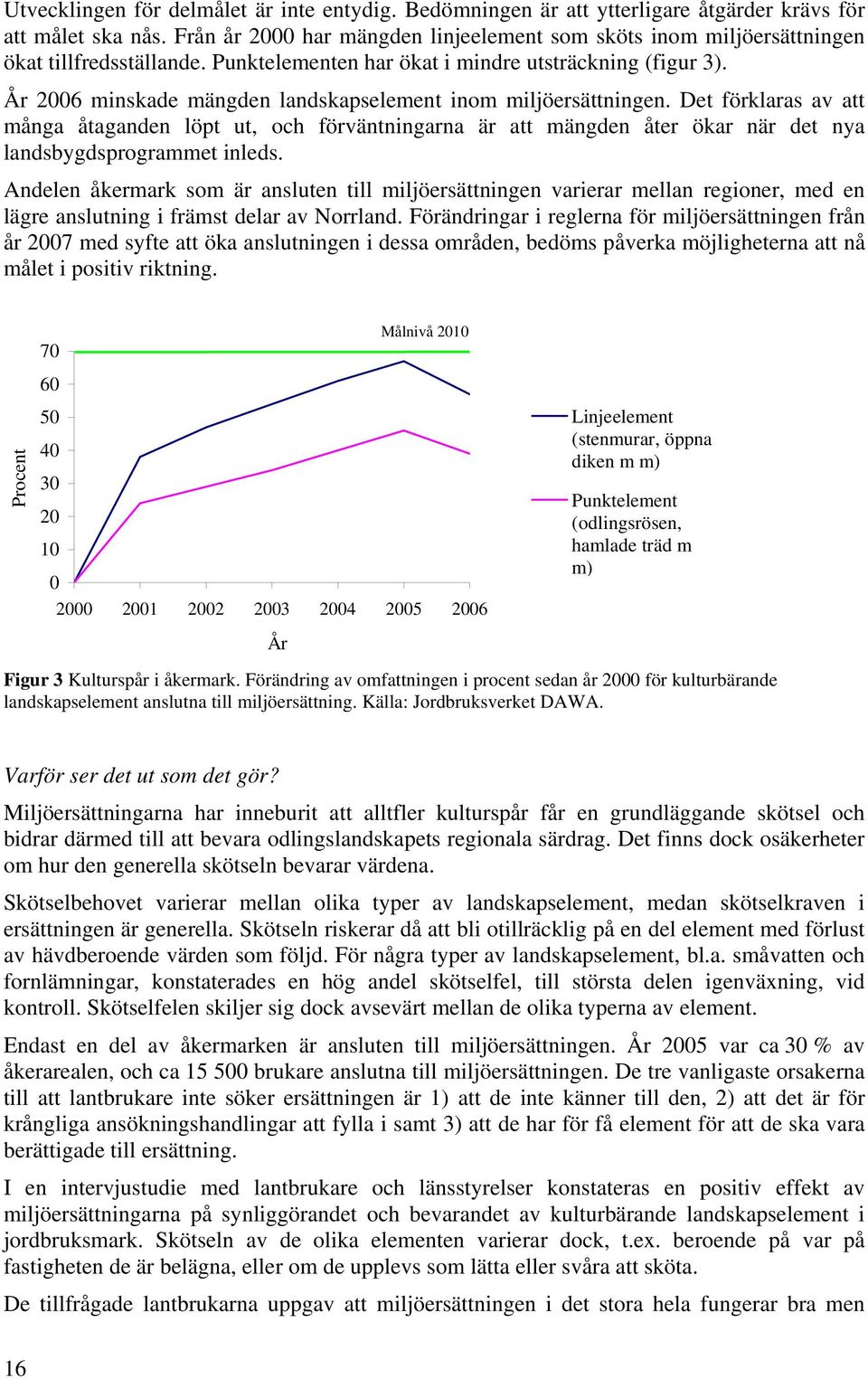 År 2006 minskade mängden landskapselement inom miljöersättningen. Det förklaras av att många åtaganden löpt ut, och förväntningarna är att mängden åter ökar när det nya landsbygdsprogrammet inleds.