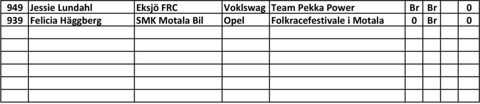 939 Felicia Häggberg SMK Motala