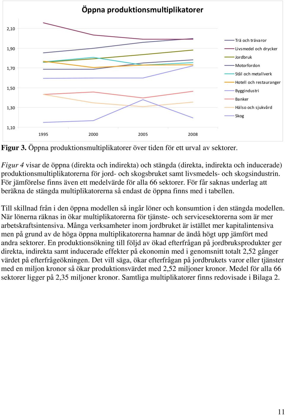 Figur 4 visar de öppna (direkta och indirekta) och stängda (direkta, indirekta och inducerade) produktionsmultiplikatorerna för jord- och skogsbruket samt livsmedels- och skogsindustrin.