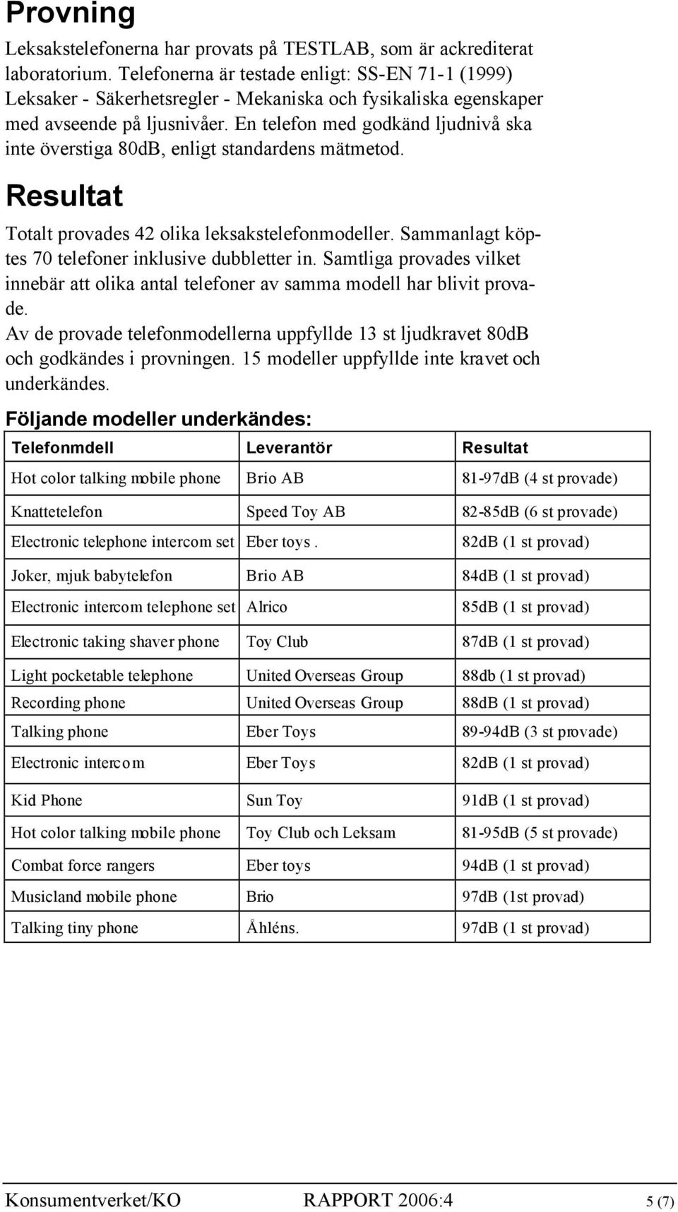 En telefon med godkänd ljudnivå ska inte överstiga 80dB, enligt standardens mätmetod. Resultat Totalt provades 42 olika leksakstelefonmodeller. Sammanlagt köptes 70 telefoner inklusive dubbletter in.