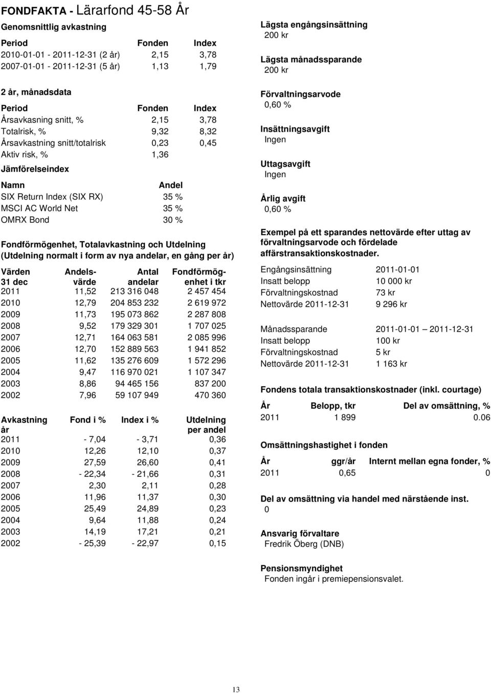 Bond 30 % Fondförmögenhet, Totalavkastning och Utdelning (Utdelning normalt i form av nya andelar, en gång per år) Värden Andels- Antal Fondförmög- 31 dec värde andelar enhet i tkr 2011 11,52 213 316