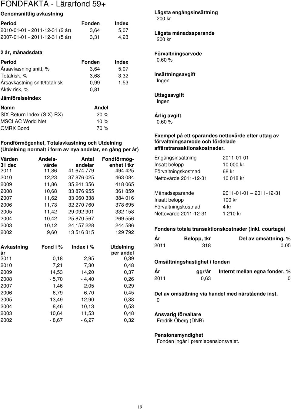 Fondförmögenhet, Totalavkastning och Utdelning (Utdelning normalt i form av nya andelar, en gång per år) Värden Andels- Antal Fondförmög- 31 dec värde andelar enhet i tkr 2011 11,86 41 674 779 494