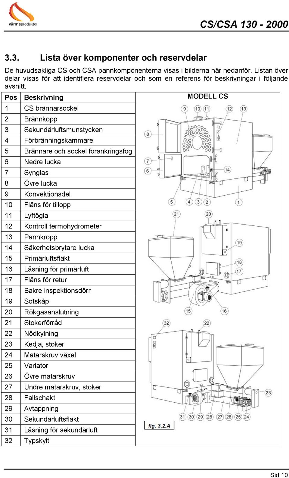 Pos Beskrivning 1 CS brännarsockel 2 Brännkopp 3 Sekundärluftsmunstycken 4 Förbränningskammare 5 Brännare och sockel förankringsfog 6 Nedre lucka 7 Synglas 8 Övre lucka 9 Konvektionsdel 10 Fläns för
