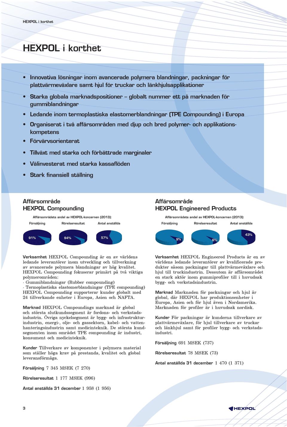 polymer- och applikationskompetens Förvärvsorienterat Tillväxt med starka och förbättrade marginaler Välinvesterat med starka kassaflöden Stark finansiell ställning Affärsområde HEXPOL Compounding