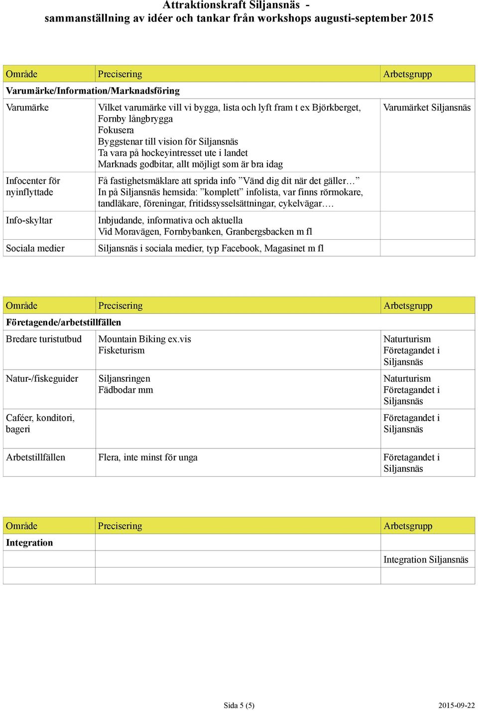 infolista, var finns rörmokare, tandläkare, föreningar, fritidssysselsättningar, cykelvägar.