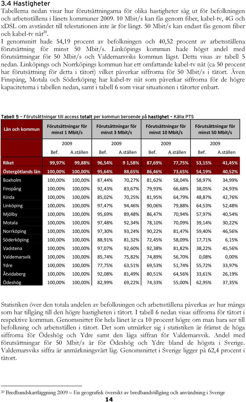 I genomsnitt hade 54,19 procent av befolkningen och 40,52 procent av arbetsställena förutsättning för minst 50 Mbit/s.