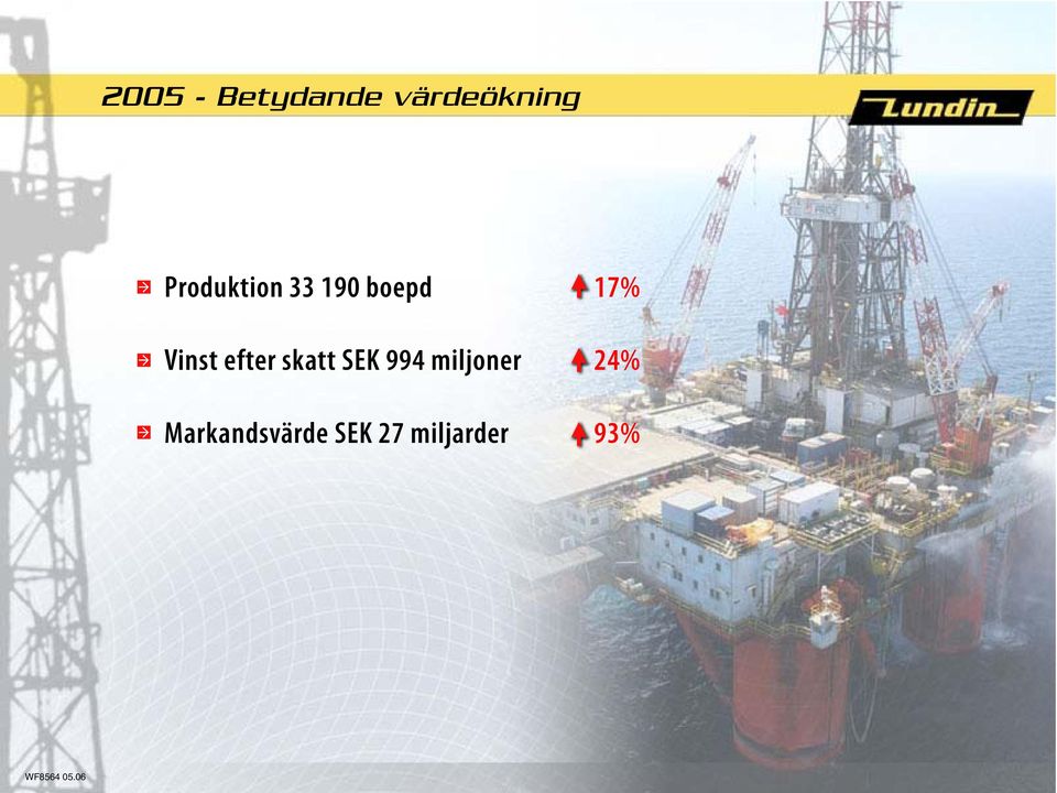 skatt SEK 994 miljoner