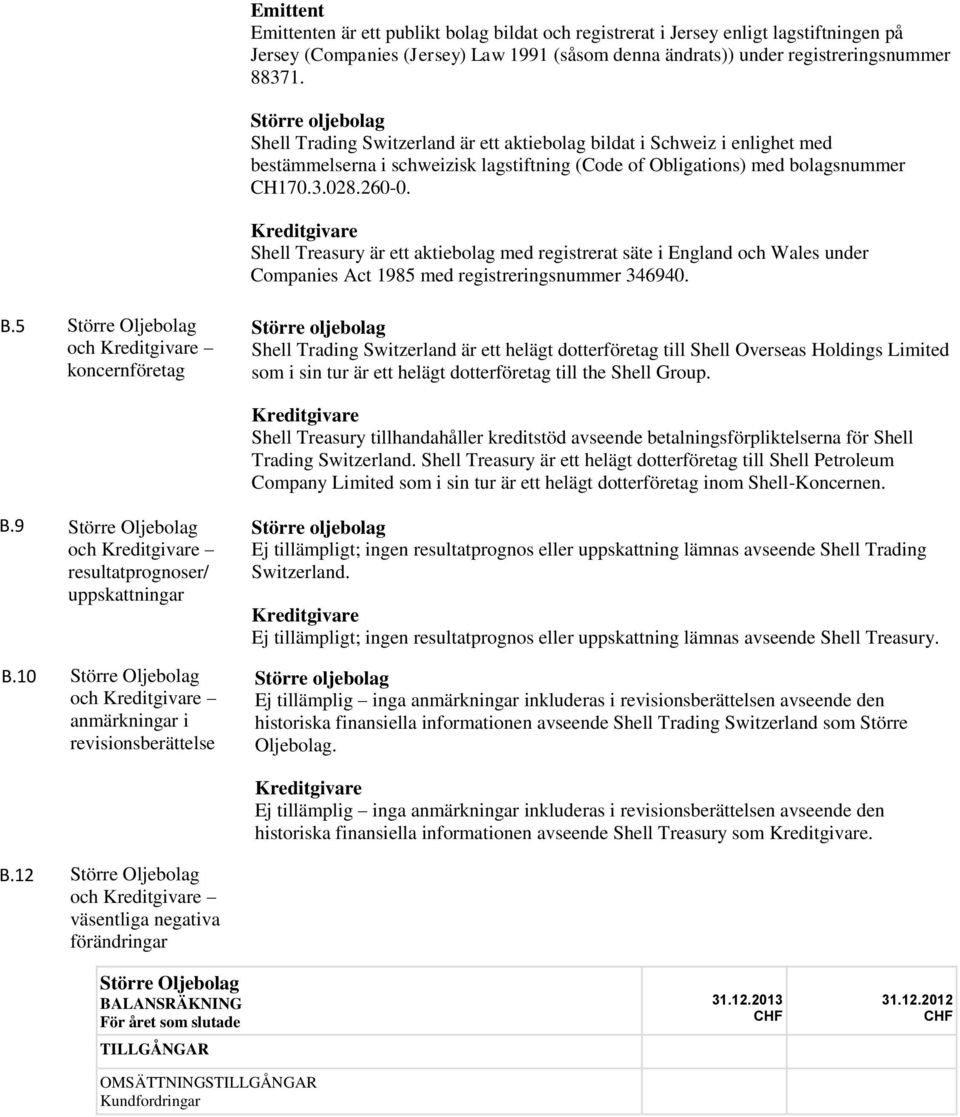 Kreditgivare Shell Treasury är ett aktiebolag med registrerat säte i England och Wales under Companies Act 1985 med registreringsnummer 346940. B.