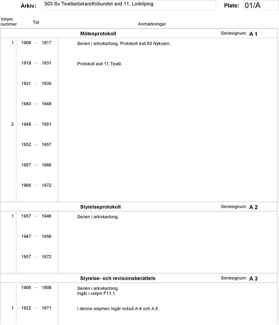 1931 1939 1940 1948 2 1948 1951 1952 1957 1957 1966 1966 1972 1 1937 1946 Serien i arkivkartong.