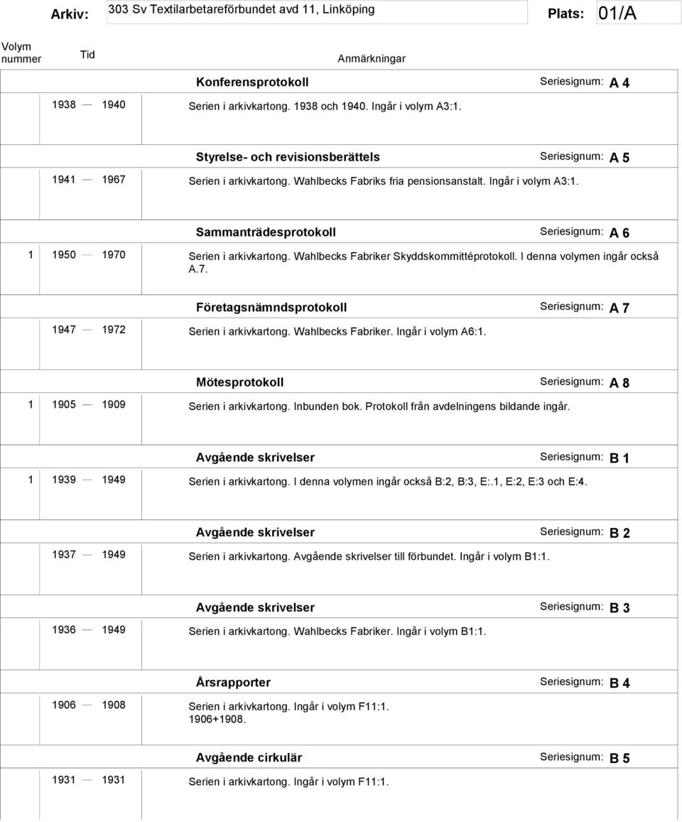 I denna volymen ingår också A.7. Företagsnämndsprotokoll Seriesignum: A 7 1947 1972 Serien i arkivkartong. Wahlbecks Fabriker. Ingår i volym A6:1.