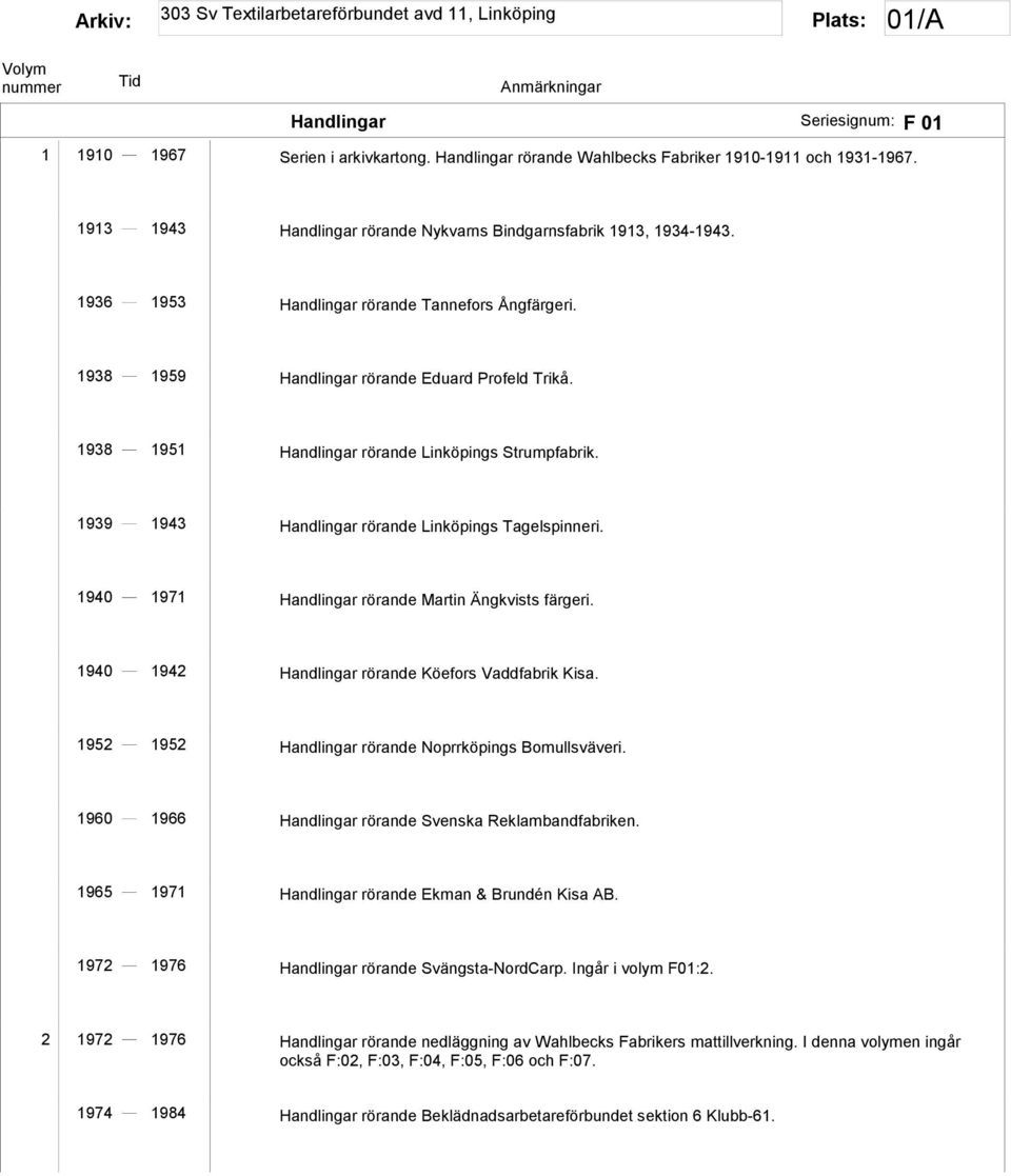 1939 1943 Handlingar rörande Linköpings Tagelspinneri. 1940 1971 Handlingar rörande Martin Ängkvists färgeri. 1940 1942 Handlingar rörande Köefors Vaddfabrik Kisa.