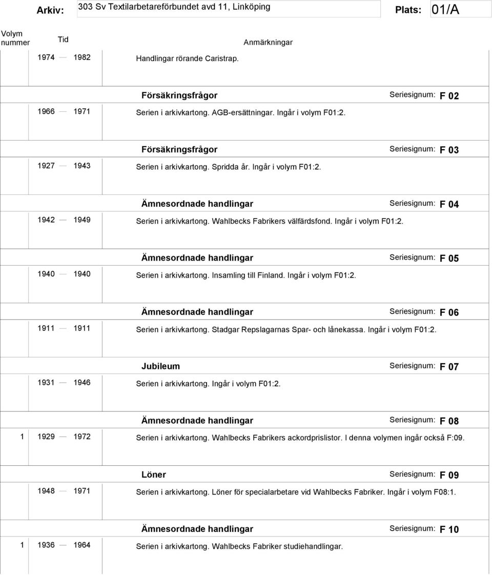 Wahlbecks Fabrikers välfärdsfond. Ingår i volym F01:2. Ämnesordnade handlingar Seriesignum: F 05 1940 1940 Serien i arkivkartong. Insamling till Finland. Ingår i volym F01:2. Ämnesordnade handlingar Seriesignum: F 06 1911 1911 Serien i arkivkartong.