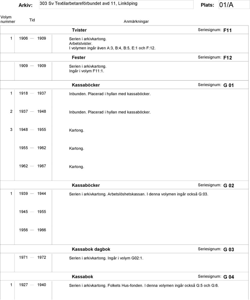 1955 1962 Kartong. 1962 1967 Kartong. Kassaböcker Seriesignum: G 02 1 1939 1944 Serien i arkivkartong. Arbetslöshetskassan. I denna volymen ingår också G:03.