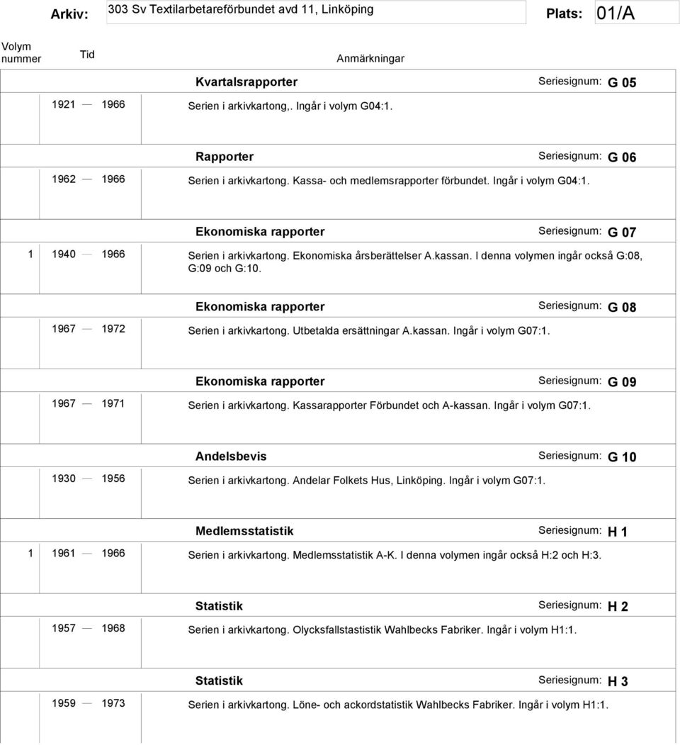 Ekonomiska rapporter Seriesignum: G 08 1967 1972 Serien i arkivkartong. Utbetalda ersättningar A.kassan. Ingår i volym G07:1. Ekonomiska rapporter Seriesignum: G 09 1967 1971 Serien i arkivkartong.