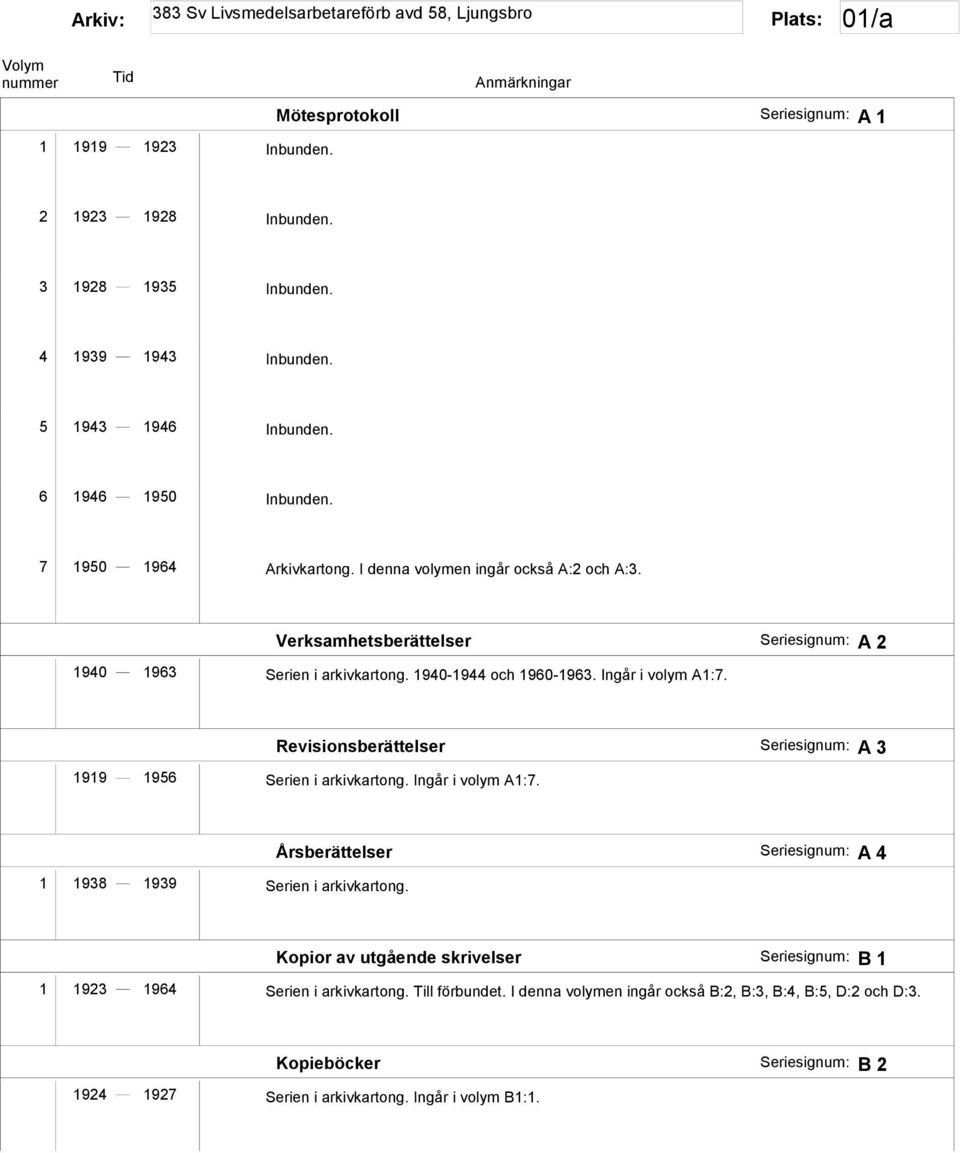 Revisionsberättelser Seriesignum: A 3 1919 1956 Serien i arkivkartong. Ingår i volym A1:7. 1 1938 1939 Serien i arkivkartong.