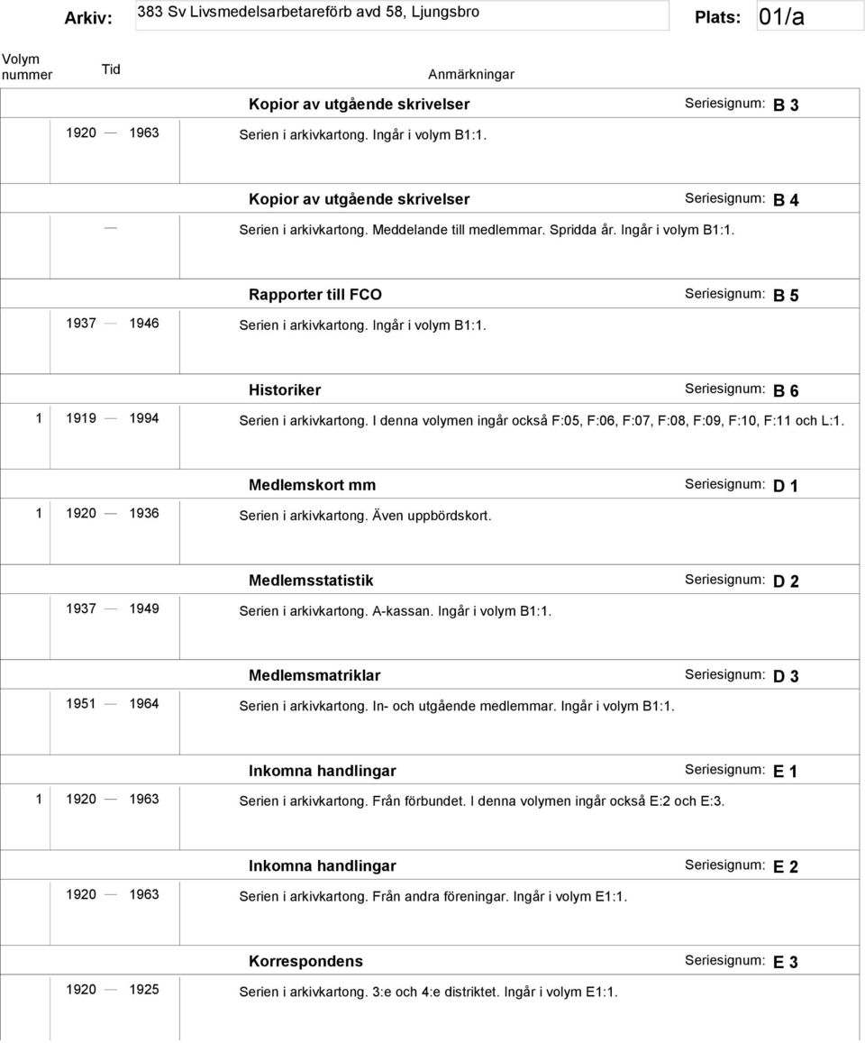 I denna volymen ingår också F:05, F:06, F:07, F:08, F:09, F:10, F:11 och L:1. Medlemskort mm Seriesignum: D 1 1 1920 1936 Serien i arkivkartong. Även uppbördskort.